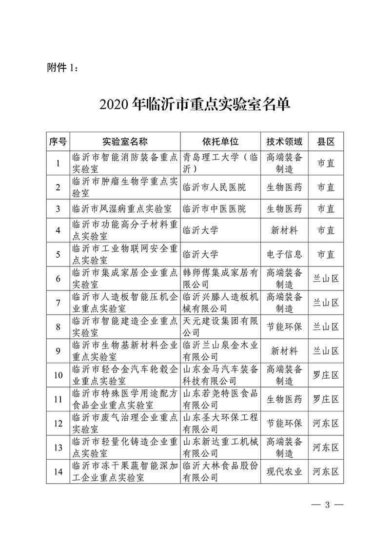 2020年市级重点实验室(图3)